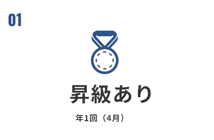 昇級あり 年1回（4月）