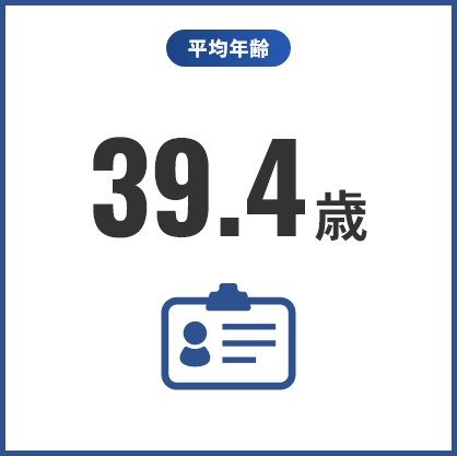 平均年齢39.4歳