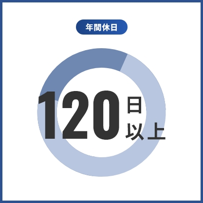 年間休日120日以上