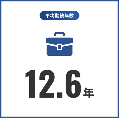 平均勤続年数12.6年